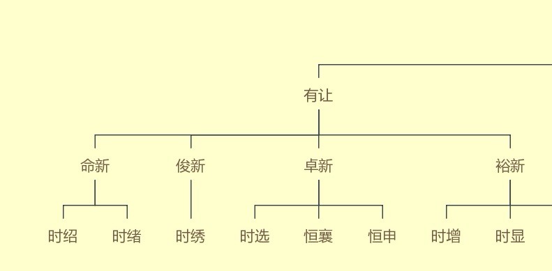 恻(图1)